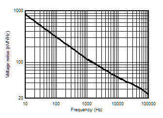 ALM2402-Q1 noise.gif
