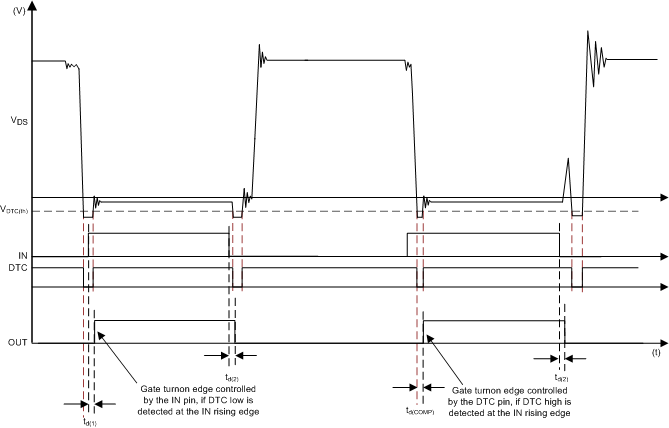 UCD7138 td_io_slvscs1.gif