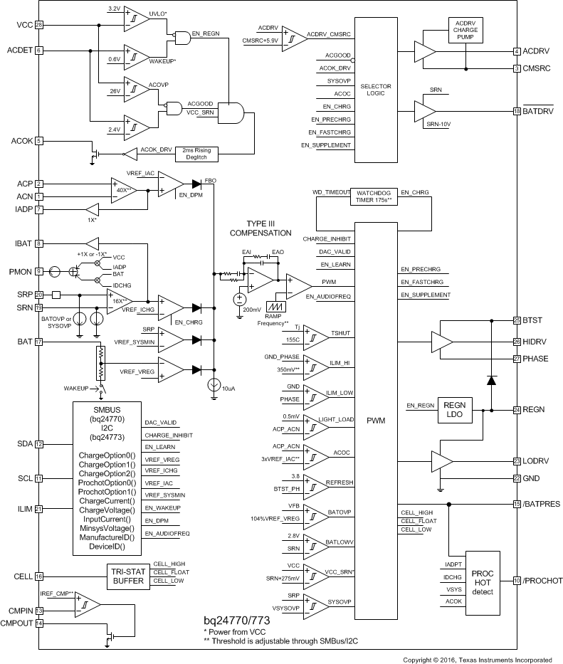 bq24770 bq24773 bq24770_FBD_slusc03.gif