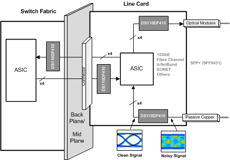 DS110DF410 DS110DF410 30177080.gif