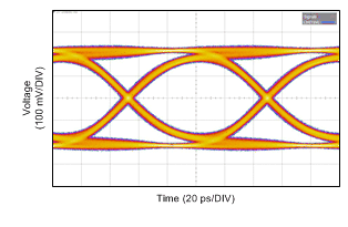 DS110DF410 wvfrm03_DF410_DS_Tx_eye_10p3125G_snls398.gif