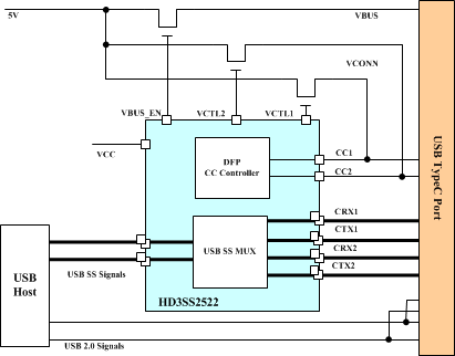 HD3SS2522 HD3SS2522 fp_schematic_sllsem6.gif