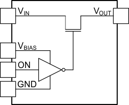 TPS22860 tps22860_fbd.gif