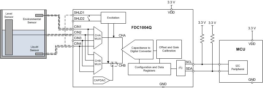 FDC1004-Q1 典型應(yīng)用