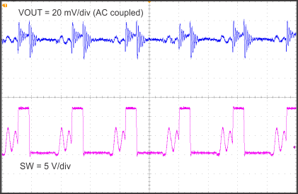 TPS54334 200mA_out_ripple_SLUSC26.gif