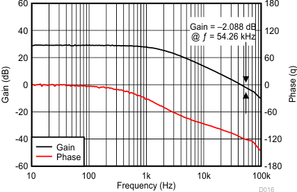 TPS54334 D016a_SLUSC26.gif