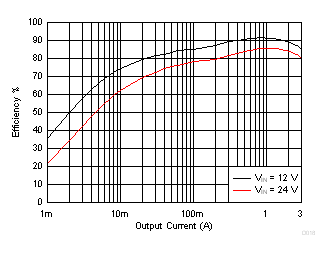 TPS54334 D018_SLUSC26.gif