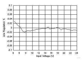 TPS54334 D020_SLUSC26.gif