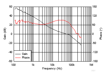 TPS54334 D021_SLUSC26.gif