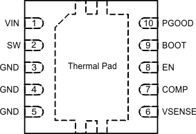 TPS54334 DRC_pinout_SLUSC26.gif