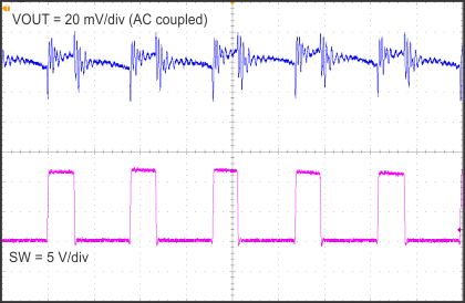 TPS54334 fullload_out_ripple_SLUSC26.gif