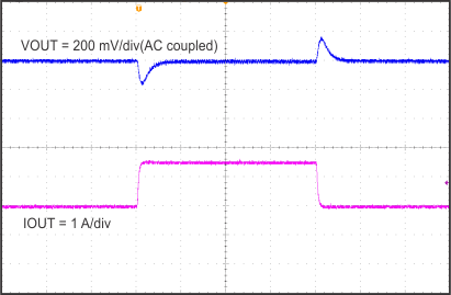 TPS54334 trans_response_SLUSC26.gif
