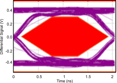TUSB211 TUSB211I G002_SLLSEO9.gif