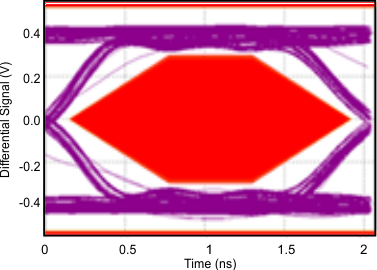 TUSB211 TUSB211I G003_SLLSEO9.gif