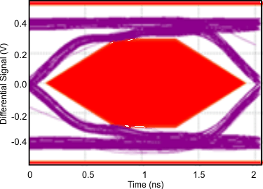 TUSB211 TUSB211I G005_SLLSEO9.gif