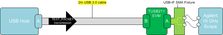 TUSB211 TUSB211I eye_diagram_bench_sllseo9.gif