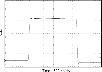 ISO5451 Output Transient Waveform GUID-3E961306-609C-4055-84EE-586F75920AA0-low.gif
