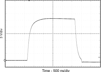ISO5451 Output Transient Waveform GUID-8FB81CCB-62B9-4637-BC64-60016620AAF2-low.gif
