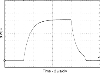 ISO5451 Output Transient Waveform GUID-98DFB4BA-3C36-411D-812E-9D07344AC079-low.gif