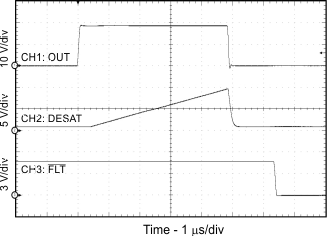 ISO5451 Output Transient Waveform DESAT and
FLT GUID-AD158D72-2B8D-4110-96E4-F4469F562ADD-low.gif