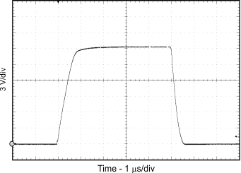 ISO5451 Output Transient Waveform GUID-EC2F9AD3-55BA-4CB9-992D-3B99E9E0F020-low.gif