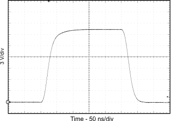 ISO5451 Output Transient Waveform GUID-F59C5C72-FD97-4918-9697-5D203B29541B-low.gif