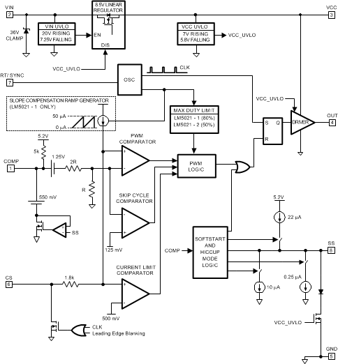 LM5021 LM5021 20144203.gif