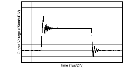 TDC1011-Q1 C005_SNAS648.png