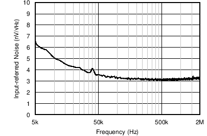 TDC1011-Q1 C014_SNAS648.png