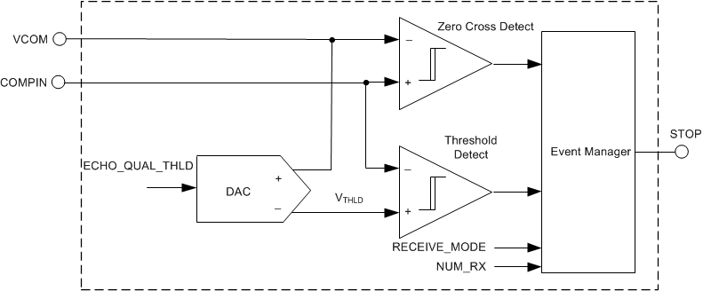TDC1011-Q1 zero_cross_det_circ_NAS648.gif