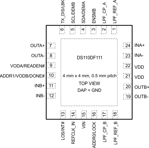 DS110DF111 DS110DF111 pinout_diagram.gif