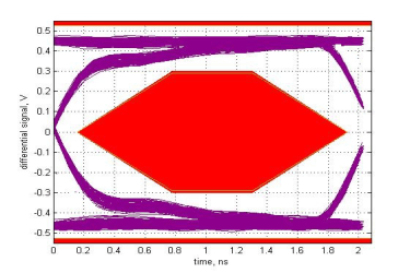 TUSB4041I eye_hs_us_sllsee4.gif