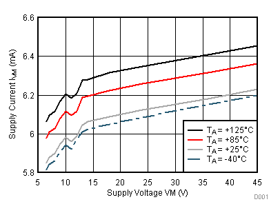DRV8880 D001_SLVSD18.gif