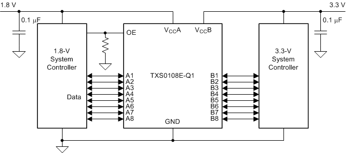 TXS0108E-Q1 簡化版應(yīng)用