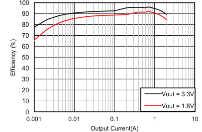TPS562210 TPS563210 C016_SLVSCM6.gif