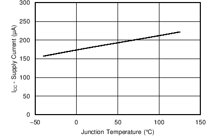 TPS562210 TPS563210 C019_SLVSCM6.png