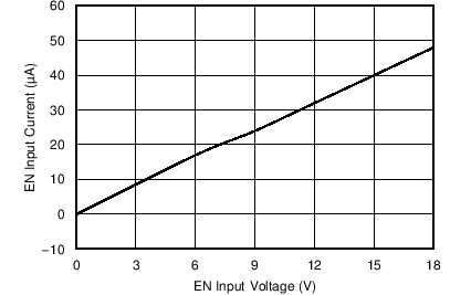 TPS562210 TPS563210 C022_SLVSCM6.png