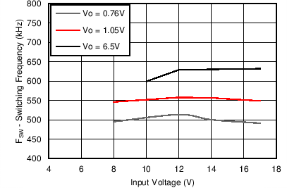 TPS562210 TPS563210 C025_SLVSCM6.png