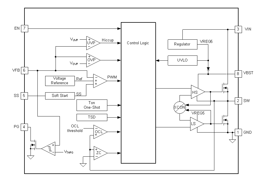 TPS562210 TPS563210 fbd_slvscm6.gif