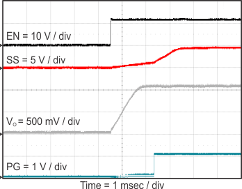 TPS562210 TPS563210 start_en_2210_slvsCM6.gif