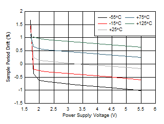 TMP107 D011_SBOS716_TMP107.gif