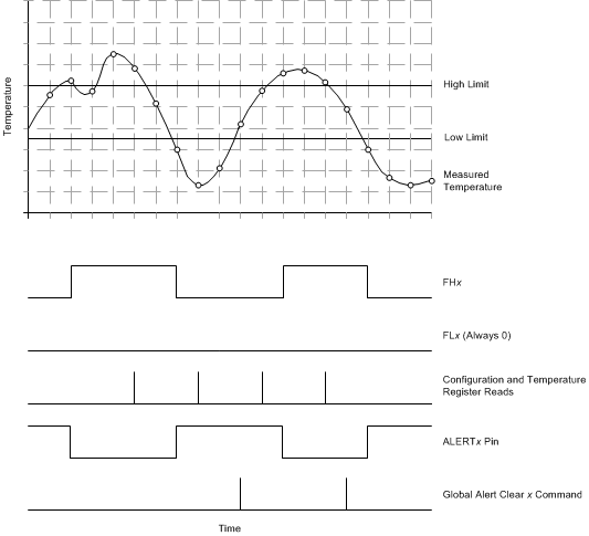 TMP107 ai_thermresp_sbos716.gif