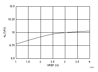 DRV8870 D003_SLVSCY8.gif
