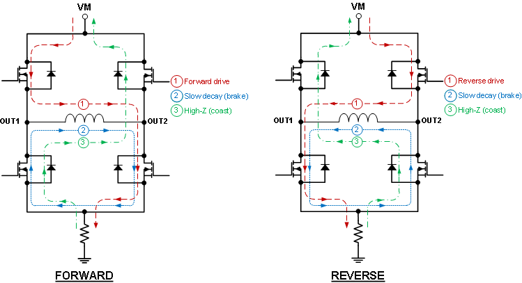DRV8870 bridge_control_lvscy8.gif
