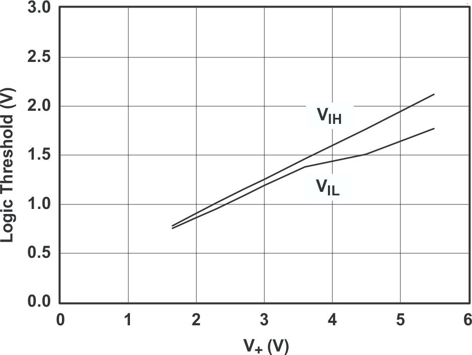 TS5A3166-Q1 grp8_cds187.gif