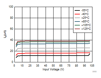 TPS7A4001-EP D002_SBVS226.gif