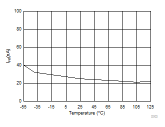 TPS7A4001-EP D003_SBVS226.gif