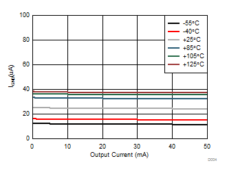 TPS7A4001-EP D004_SBVS226.gif
