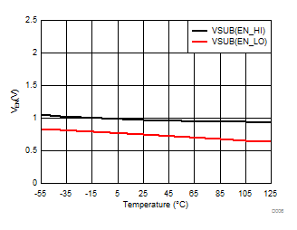 TPS7A4001-EP D006_SBVS226.gif