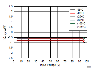 TPS7A4001-EP D008_SBVS226.gif